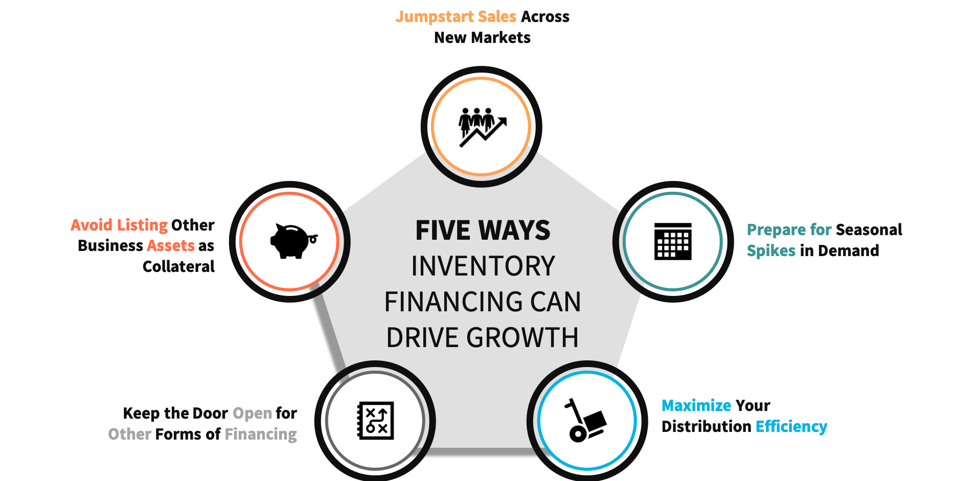 Five ways that inventory financing helps businesses grow