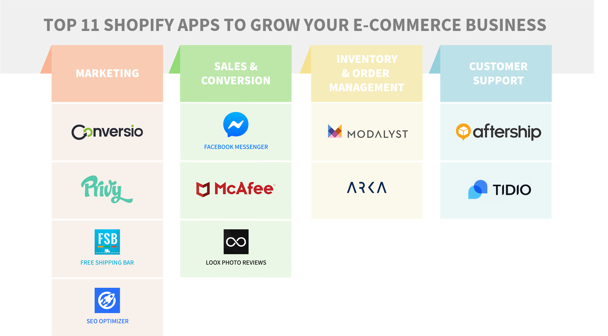 Top 11 Shopify apps to grow e-commerce businesses