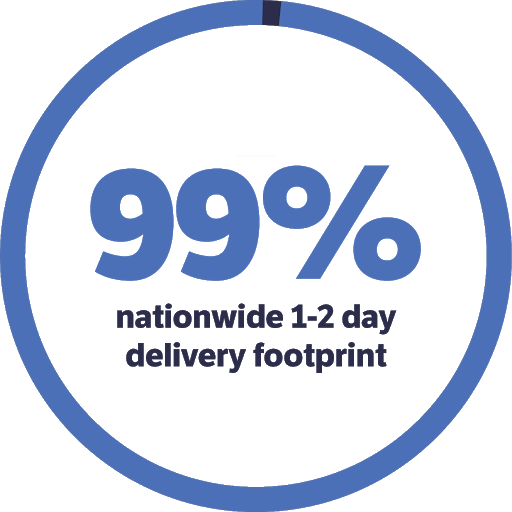 99% nationwide 1-2 day delivery footprint