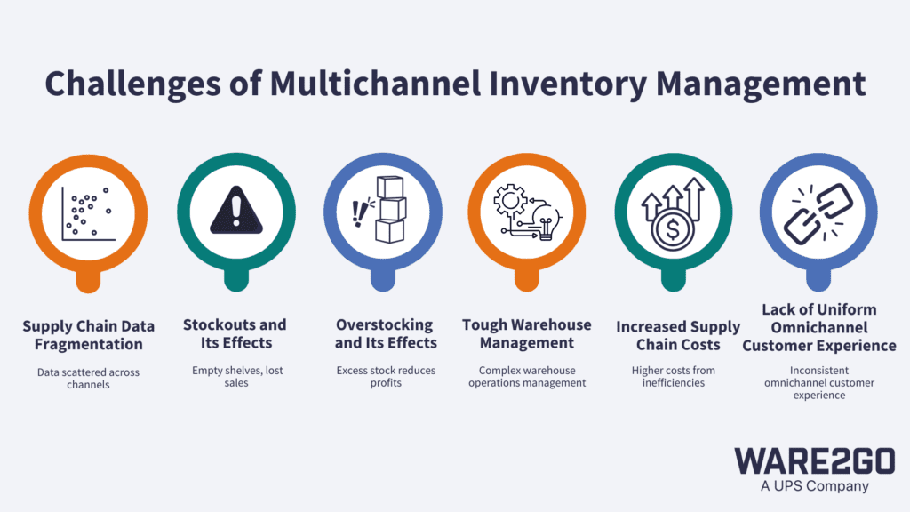 Image for challenges of multichannel inventory management