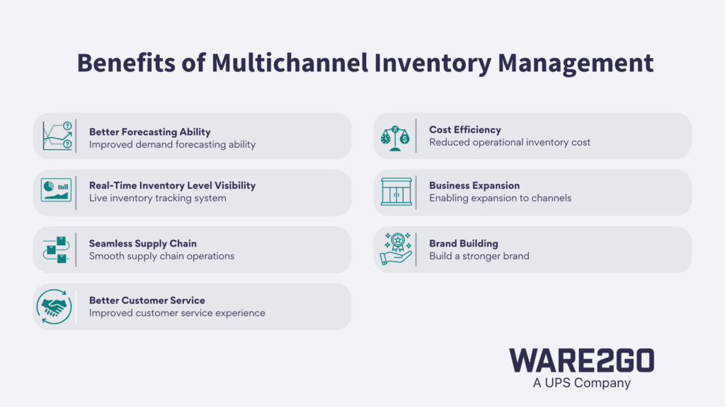 Image for the benefits of multichannel inventory management