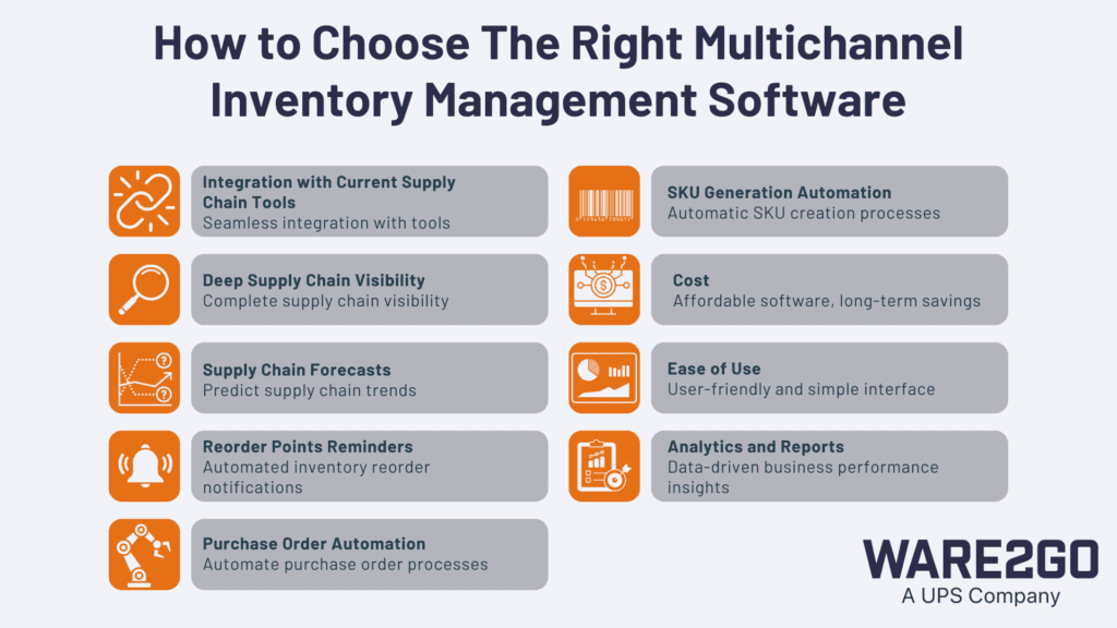 Checklist of key features in multichannel inventory management software