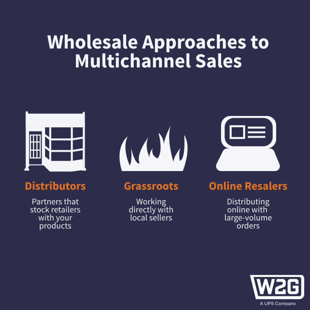 Types of wholesale approaches