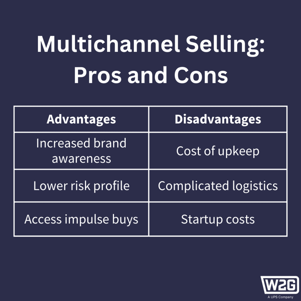 Multichannel selling advantages and disadvantages list