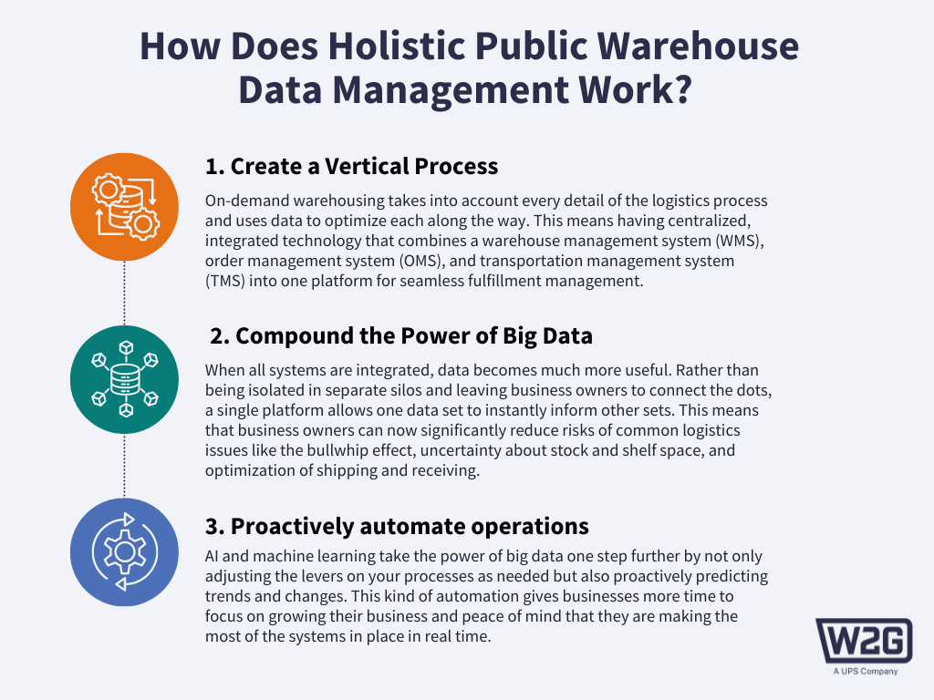 how holistic public warehouse data management work