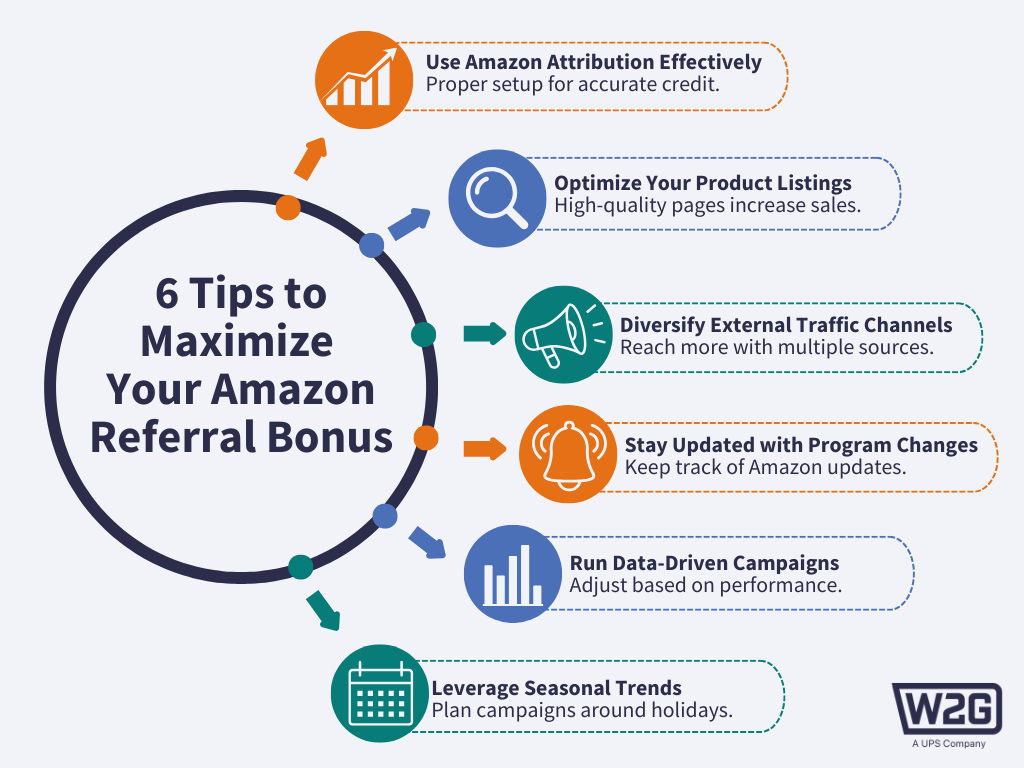 An image for Tips to Maximize Your Amazon Referral Bonus