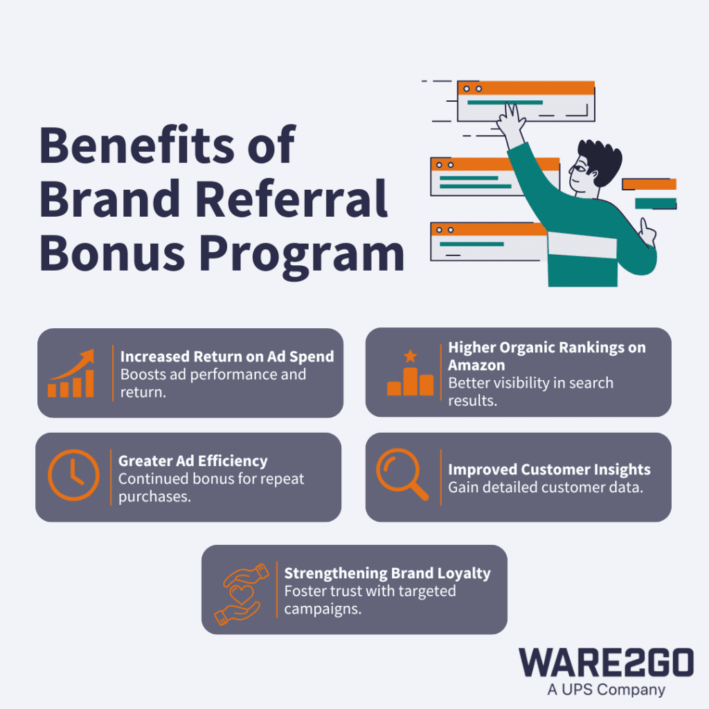 "Key benefits of participating in Amazon's Brand Referral Bonus program"