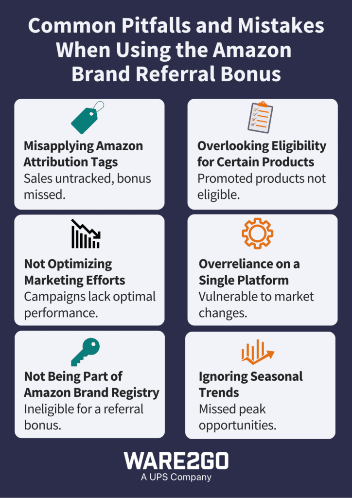 An image for the common mistakes sellers make when using the Amazon Brand Referral Bonus program
