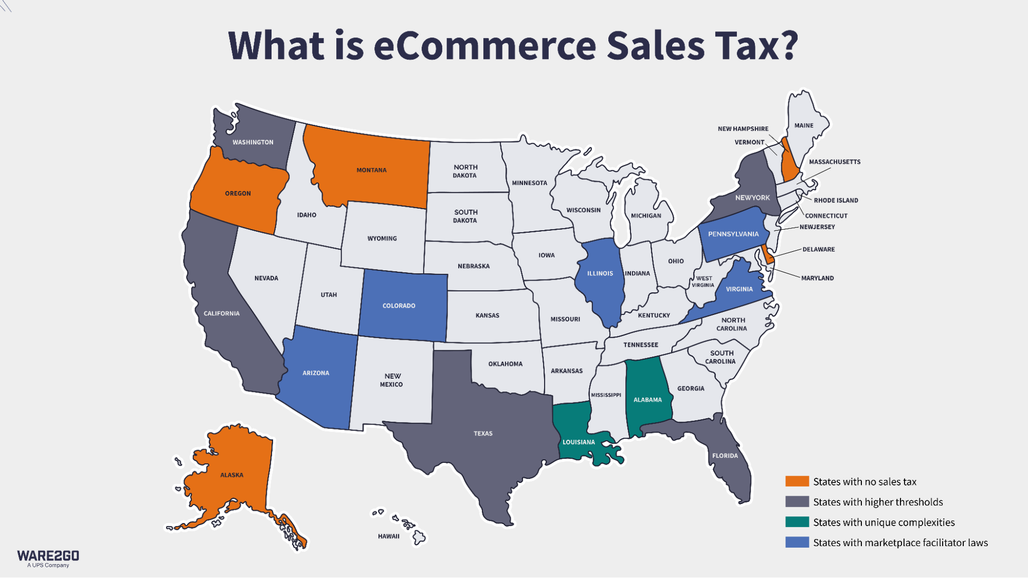 A map of sales tax laws in different states