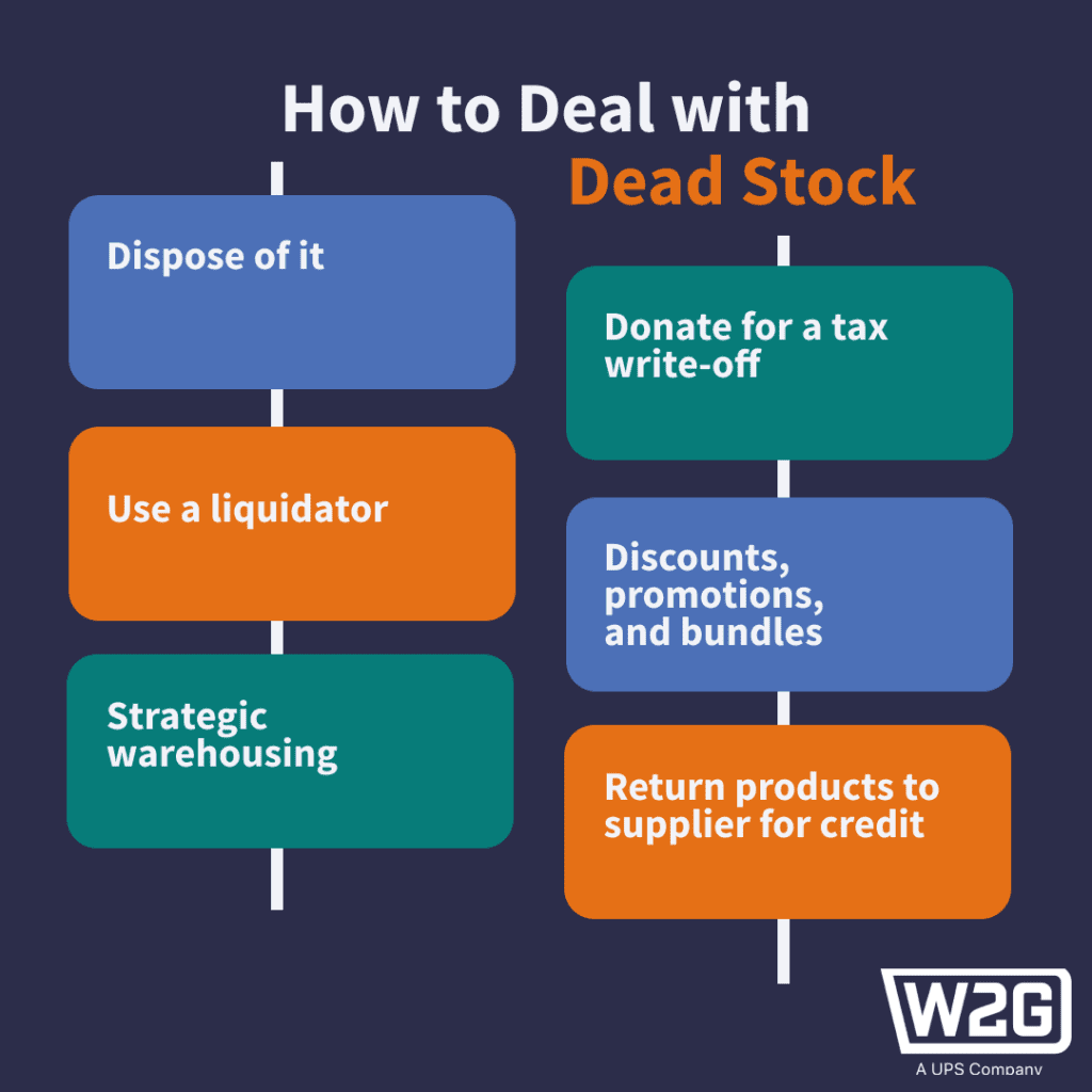 Strategies for managing dead stock