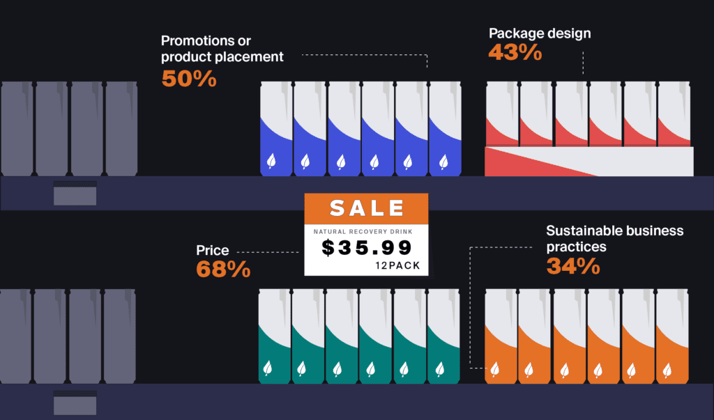 Brick and Mortar vs. Online Retailing