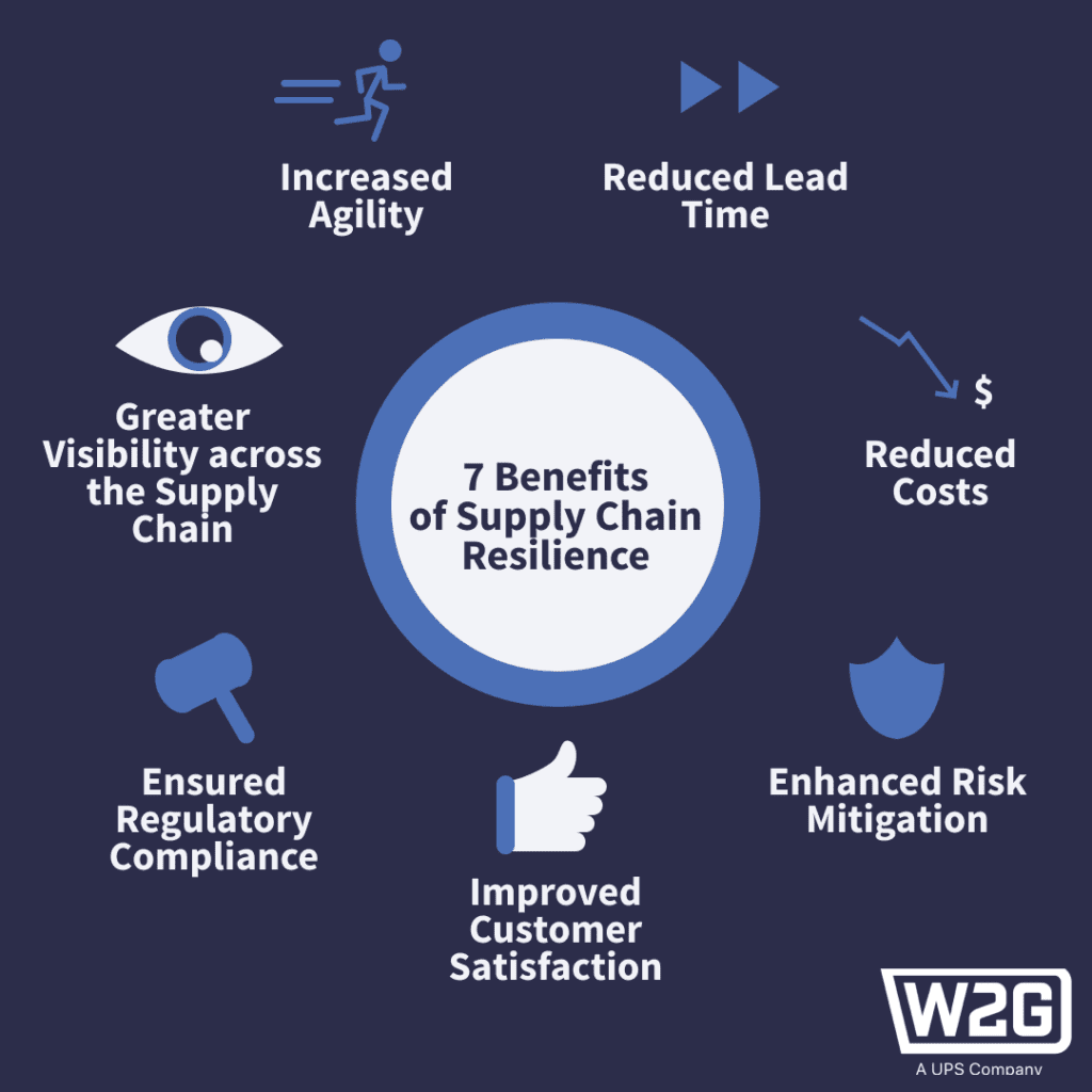 Infographic showing benefits of supply chain resilience