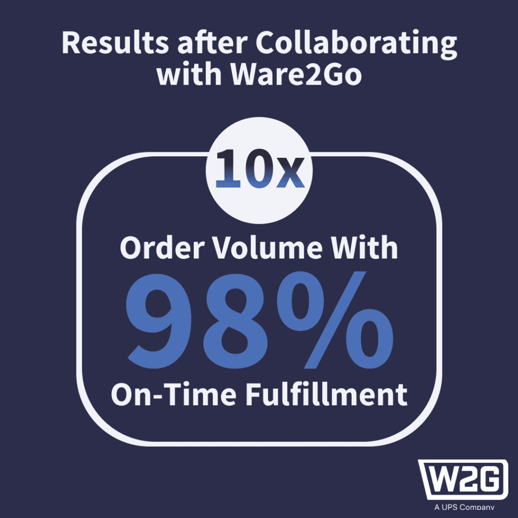 Image of O2 Helmets case study results
