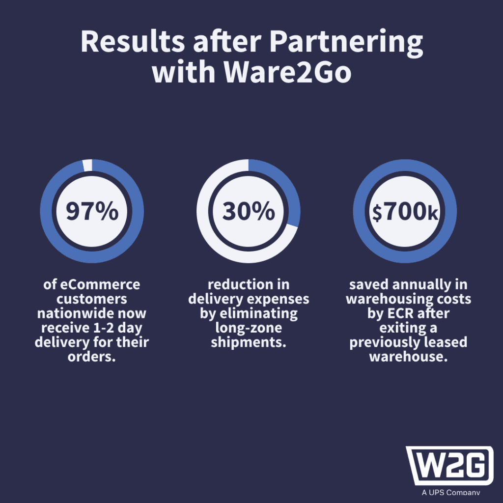 Image of ECR4Kids case study results