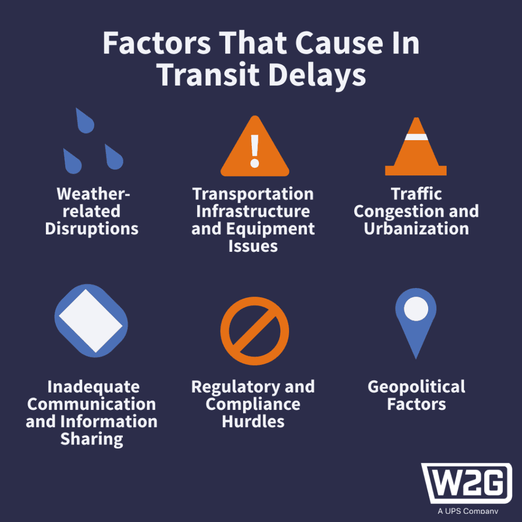 factors that cause in-transit delays