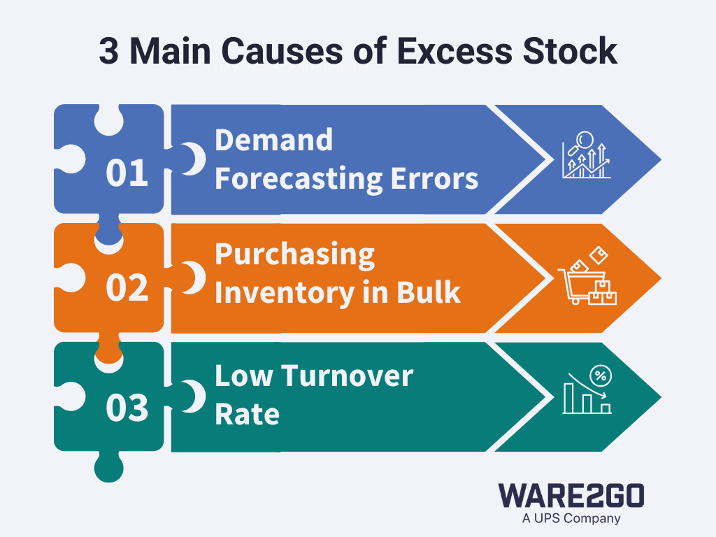 main causes of excess shock