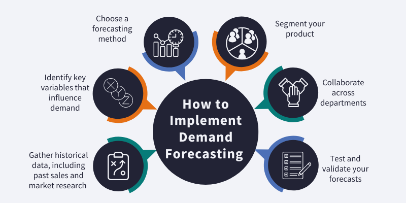 how to implement demand forecasting