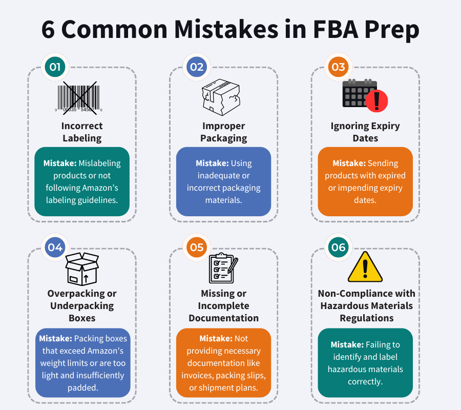 Six common mistakes in FBA prep. Incorrect labeling mistake: mislabeling products or not following Amazon’s labeling guidelines. Improper packaging mistake: using inadequate or incorrect packaging materials. Ignoring expiry dates mistake: sending products with expired or near-expiry dates. Overpacking or underpacking boxes mistake: packing boxes that exceed Amazon’s weight limits or are too light and lack proper padding