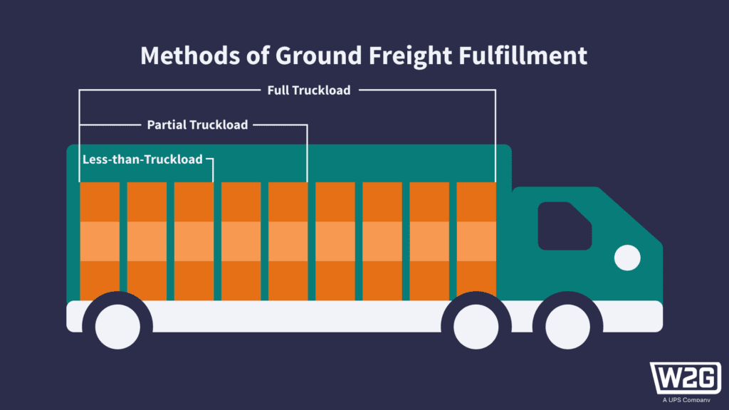 methods of gound freight fulfillment