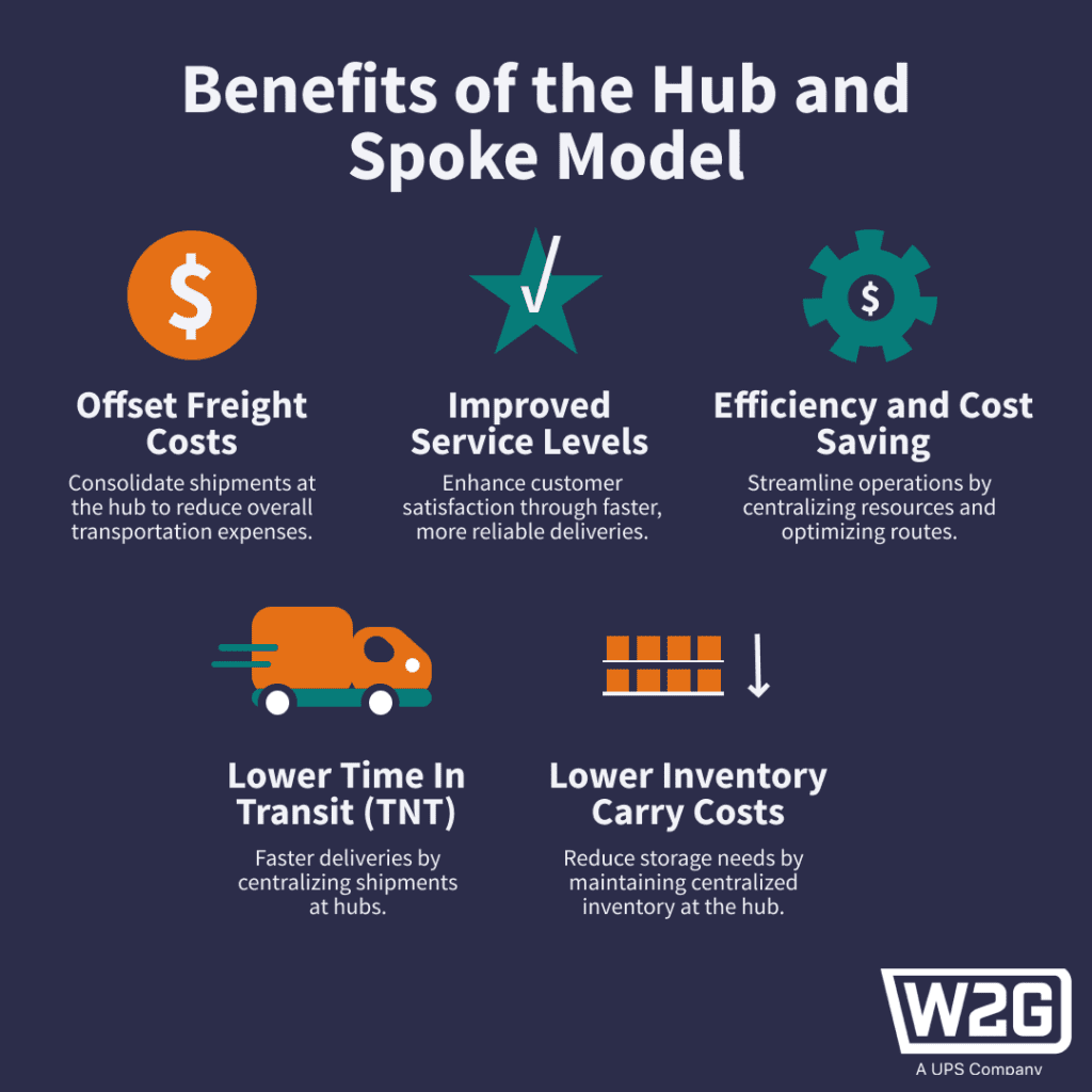 benefits of the hub and spoke model