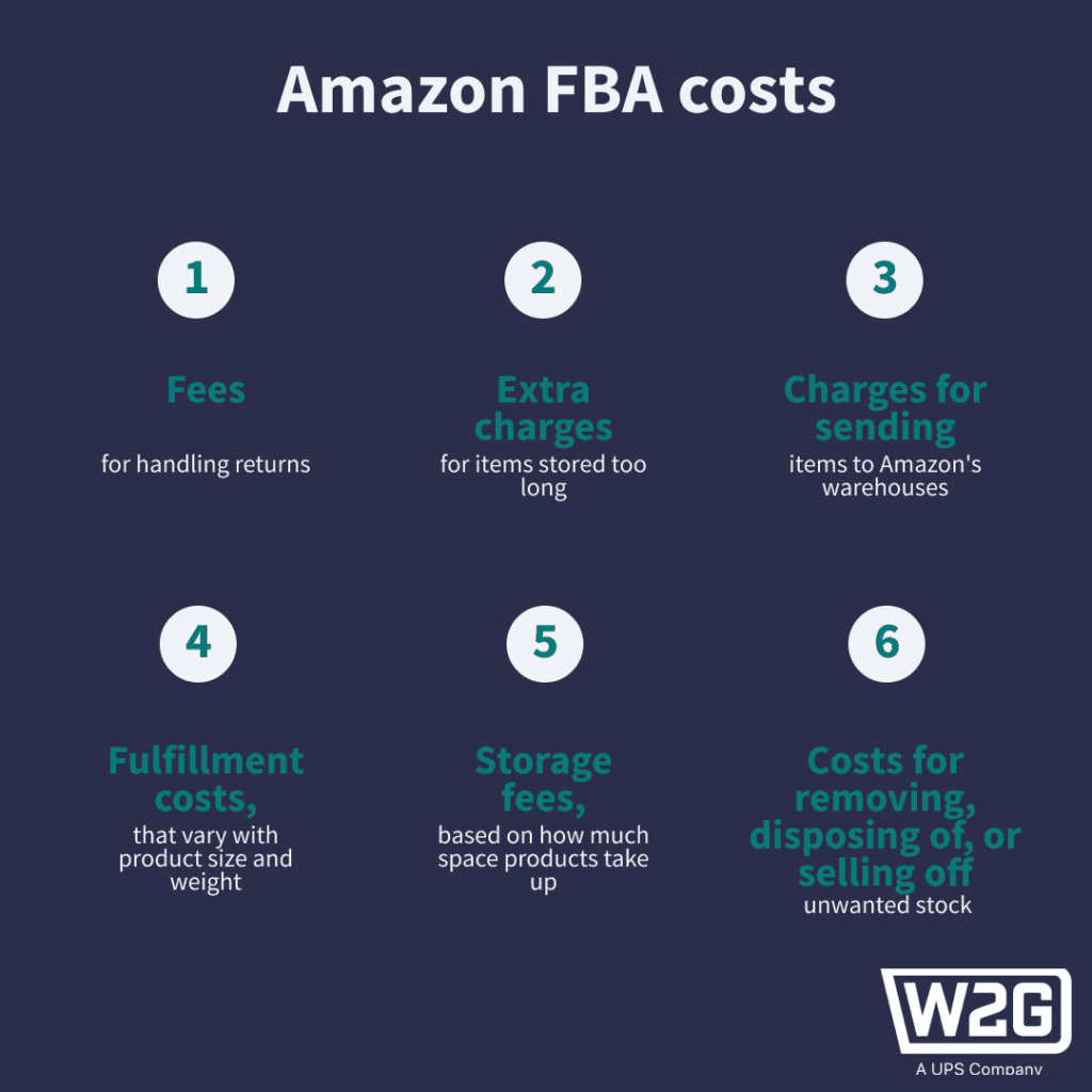 Costs to sell on Amazon FBA