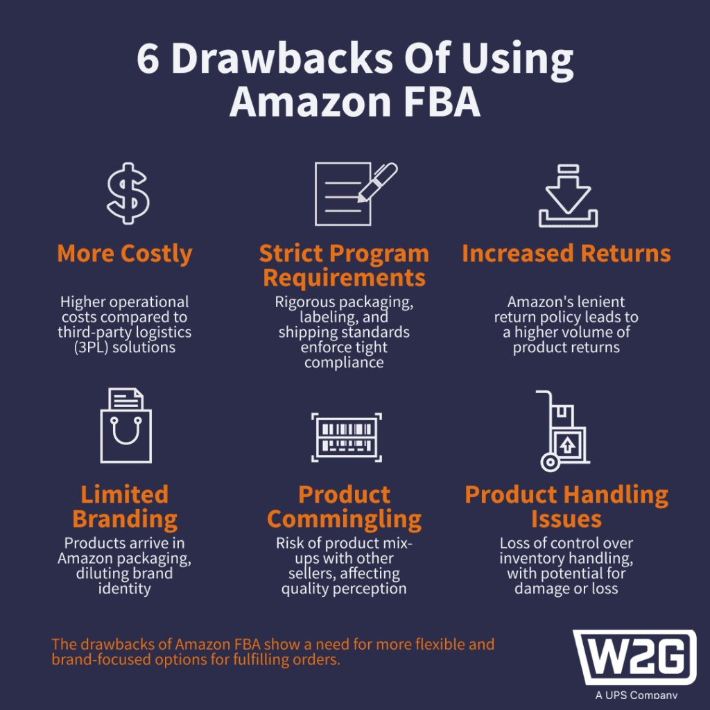 Cons of using Amazon FBA