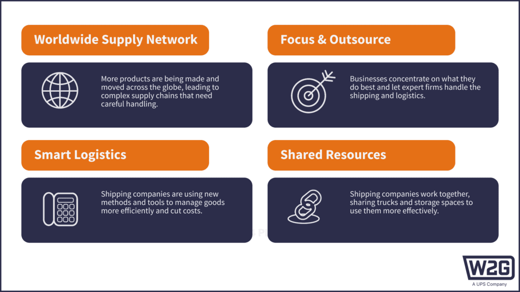 Infographic showing big trends and smart strategies