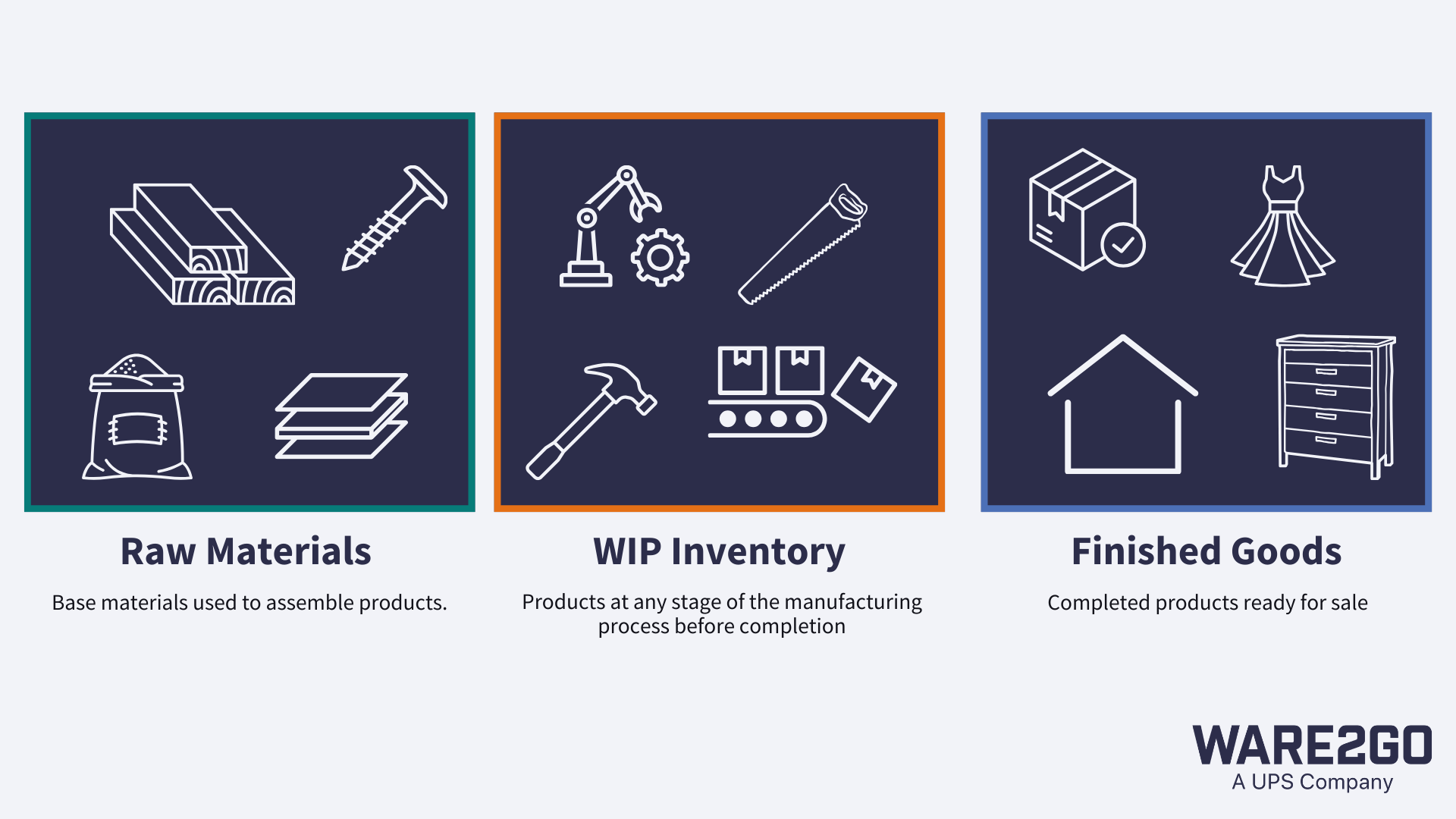 the stages of manufacturing
