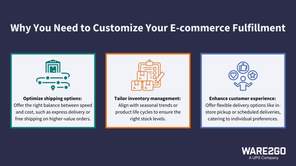 A graphic showing three reasons why you need to customize your e-commerce fulfilment 