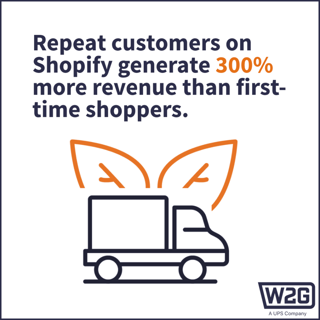 Features of a Ware2Go Shopify Fulfillment Network