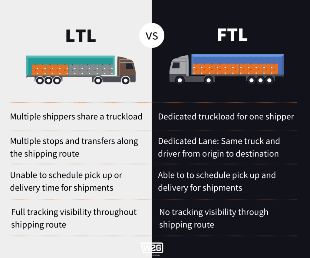 LTL vs FTL freight shipping