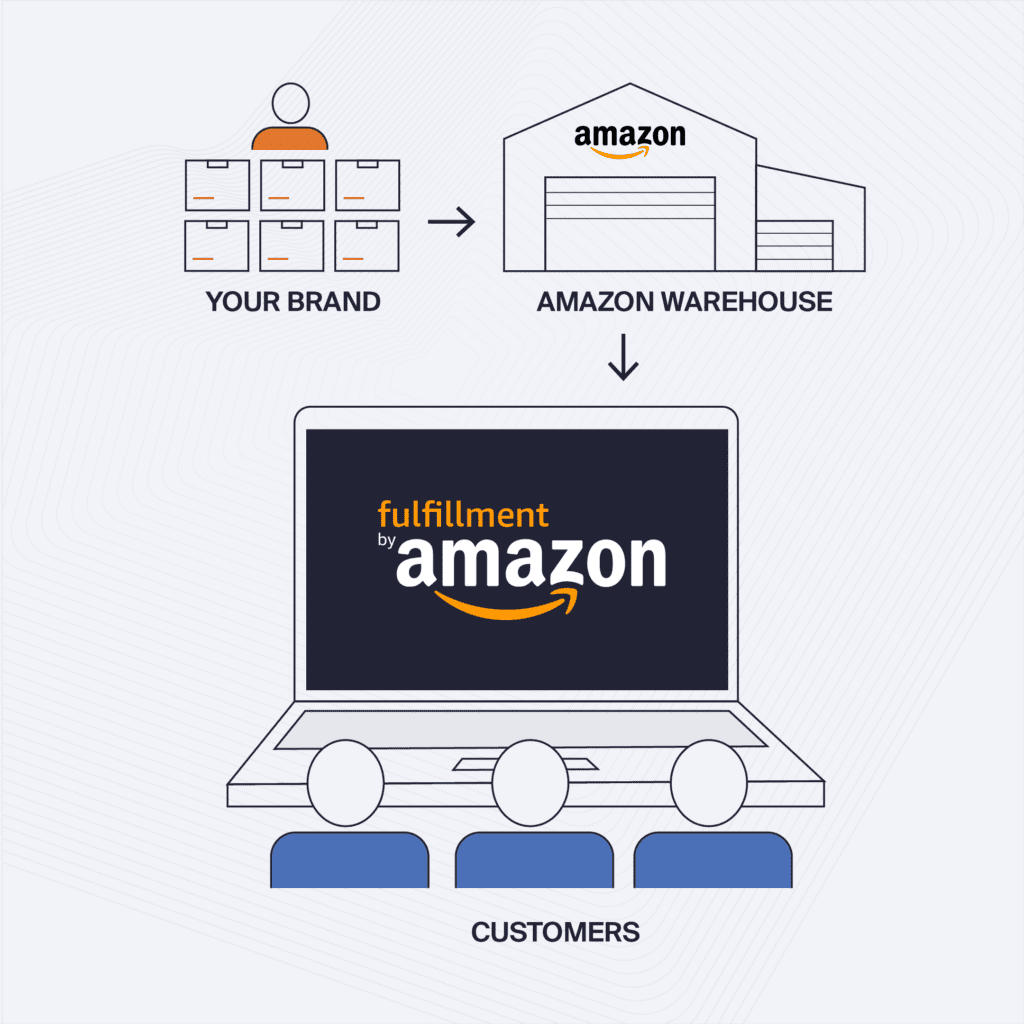 fulfillment by amazon
