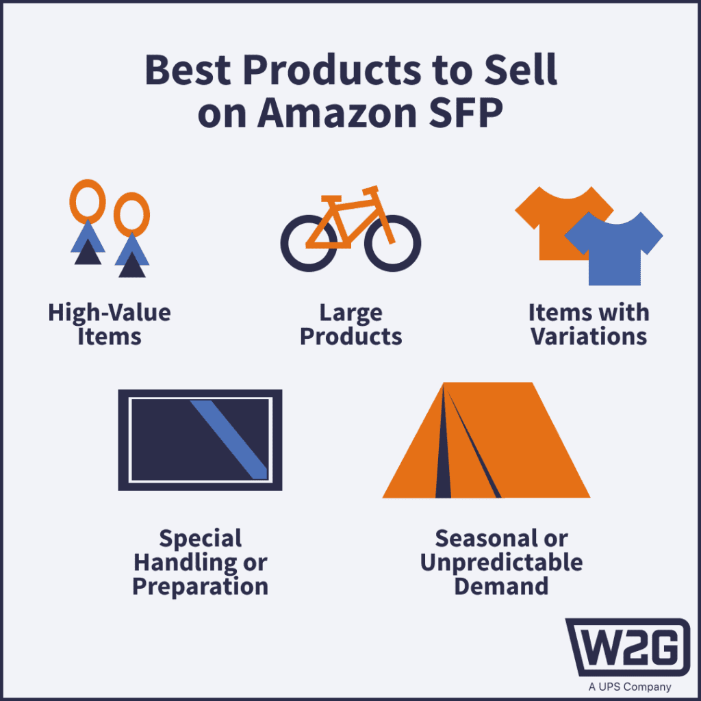 products to sell on Amazon SFP