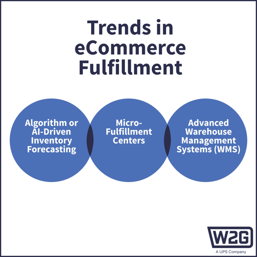 Trends in eCommerce fulfillment