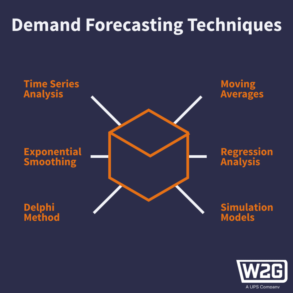 Demand forecasting techniques