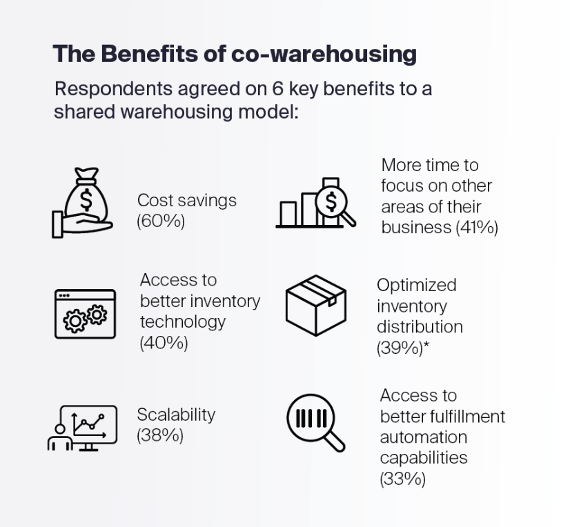 benefits of co-warehousing