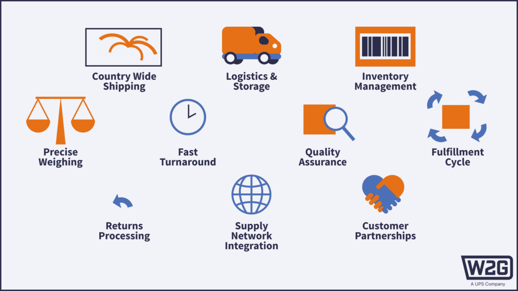Streamlined fulfillment service image