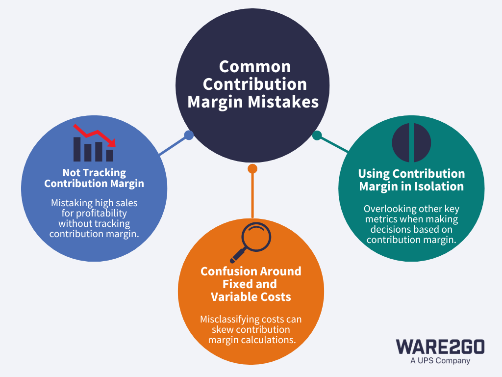 Image for common contribution margin mistakes