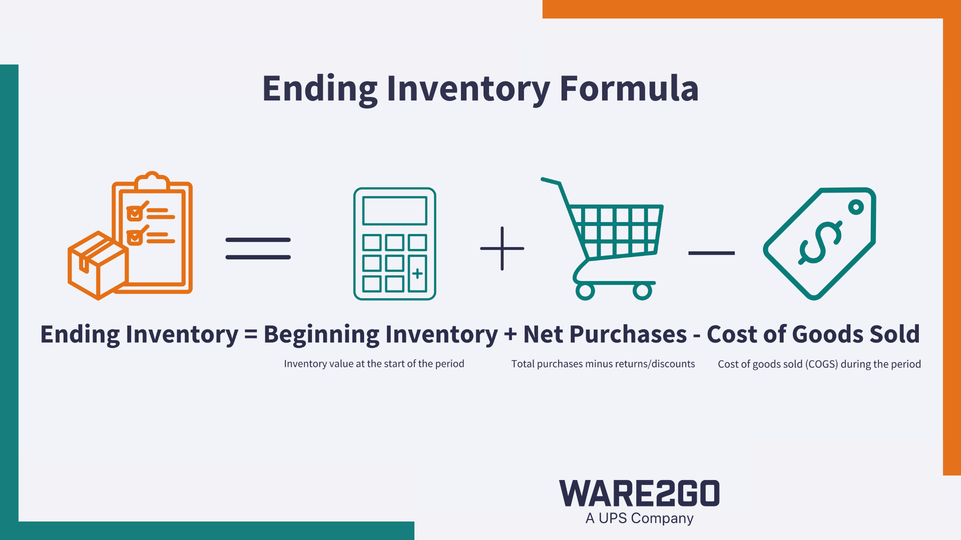 Ending Inventory Formula
