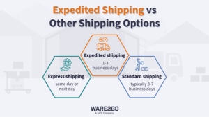 Illustration of fulfillment workers in warehouse facility