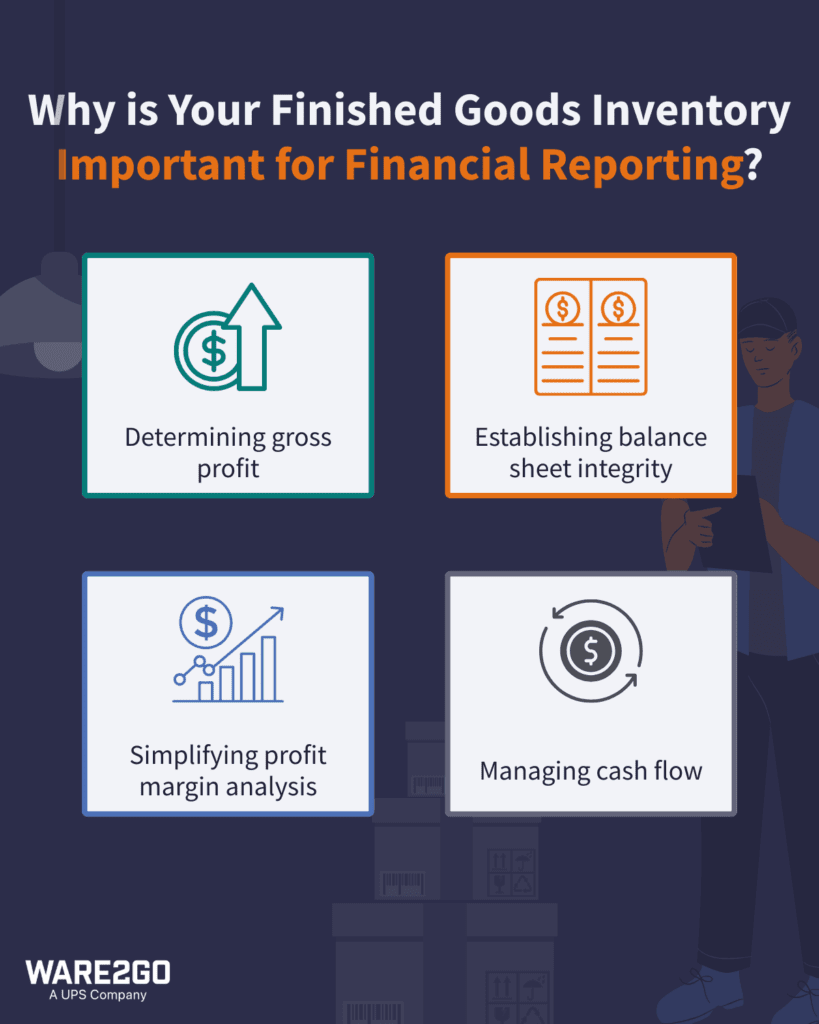 Infographic listing importance of calculating finished goods inventory