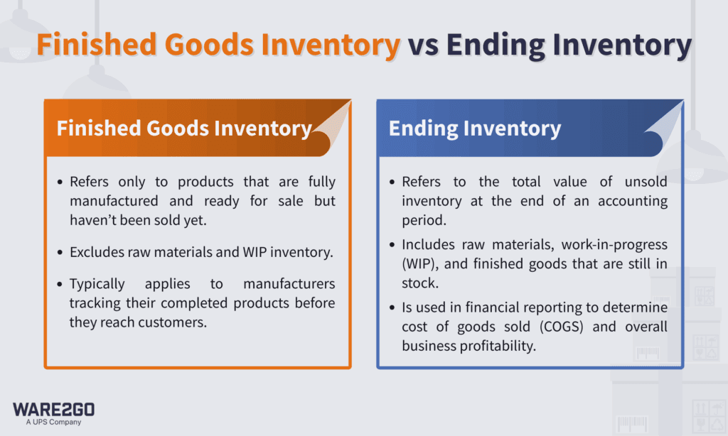 Chart comparing differences between finished goods inventory and ending inventory